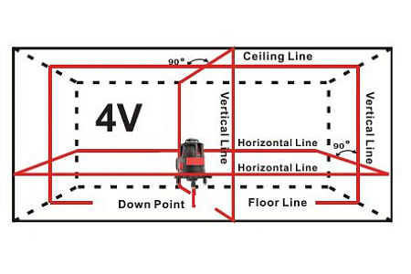Лазерный уровень ADA UltraLiner 360 4V Set